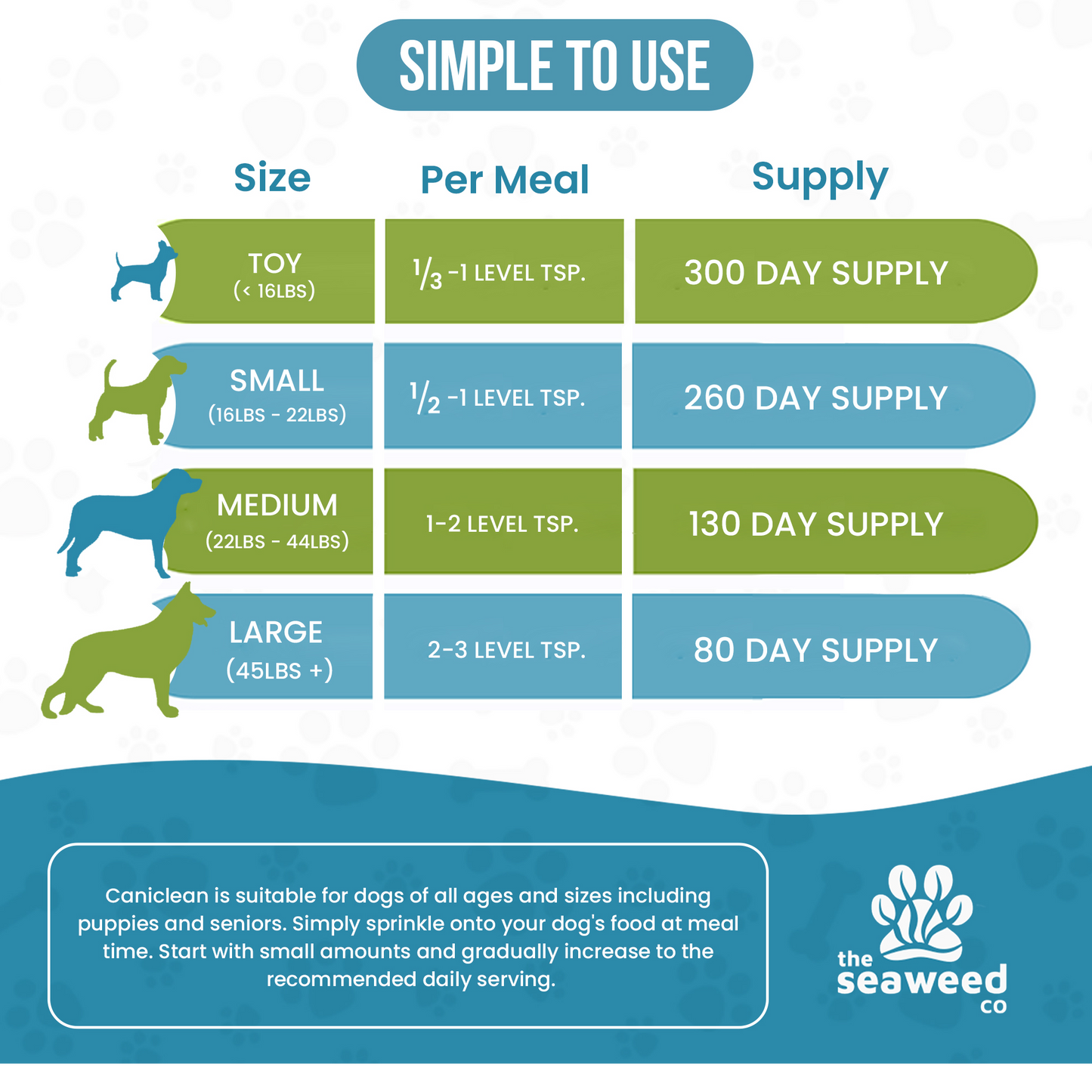 Caniclean Seaweed For Dogs Teeth